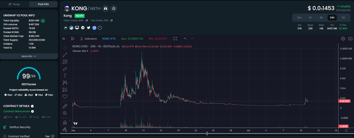 The upcoming reversal for $KONG is imminent. Behind the scenes, the team has been diligently accumulating tokens for marketing purposes and other endeavors.

Trending top 10 

📨CEX Listings
🦍Based Team &amp; Community
📈Trending 24/7

CA: 0xa2e123dc38f1899a9d9515c65036690854cb184b