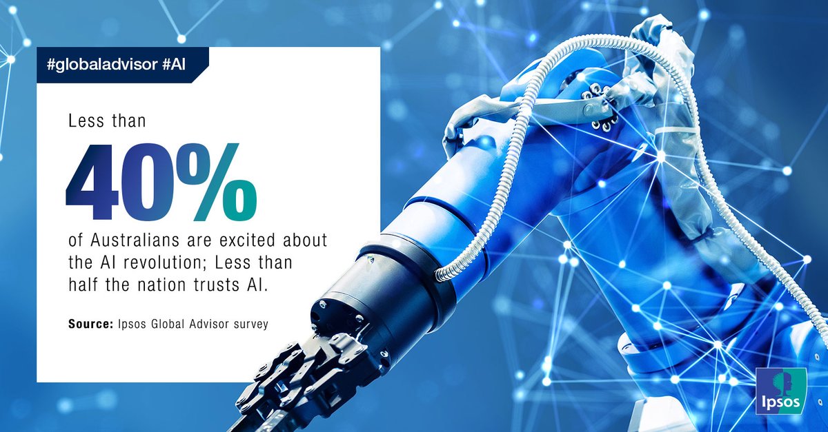 Australians are the most nervous about #AI of any country globally, the new #Ipsos #GlobalAdvisor survey has revealed. Examining AI sentiment across 31 countries. Find out more at bit.ly/3NP7J1M