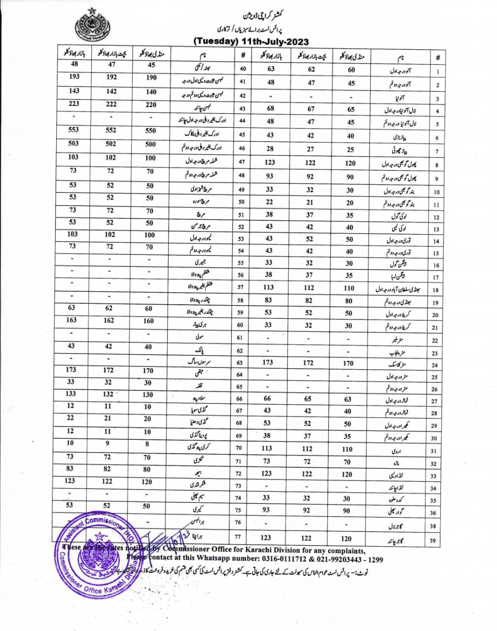 karachi-daily-price-list-on-twitter-price-lists-of-vegetables