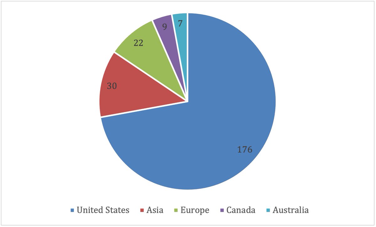 Syed Faraz Kazim, MD, PhD (@kazimsyed_neuro) on Twitter photo Geographic trends in the utilization of frailty as a preoperative decision-making tool in neurosurgery <a href="/EdMinMedica/">Edizioni Minerva Medica</a> minervamedica.it/en/journals/ne…
<a href="/Joannaroy99/">Joanna Roy</a> <a href="/bowersbrainsurg/">Christian Bowers</a> <a href="/UNMNeurosurgery/">UNM Neurosurgery</a> <a href="/UNMHospital/">UNM Hospital</a> <a href="/UNMHSC/">UNM Health Sciences</a> Geographic trends in the utilization of frailty as a preoperative decision-making tool in neurosurgery <a href="/EdMinMedica/">Edizioni Minerva Medica</a> minervamedica.it/en/journals/ne…
<a href="/Joannaroy99/">Joanna Roy</a> <a href="/bowersbrainsurg/">Christian Bowers</a> <a href="/UNMNeurosurgery/">UNM Neurosurgery</a> <a href="/UNMHospital/">UNM Hospital</a> <a href="/UNMHSC/">UNM Health Sciences</a>