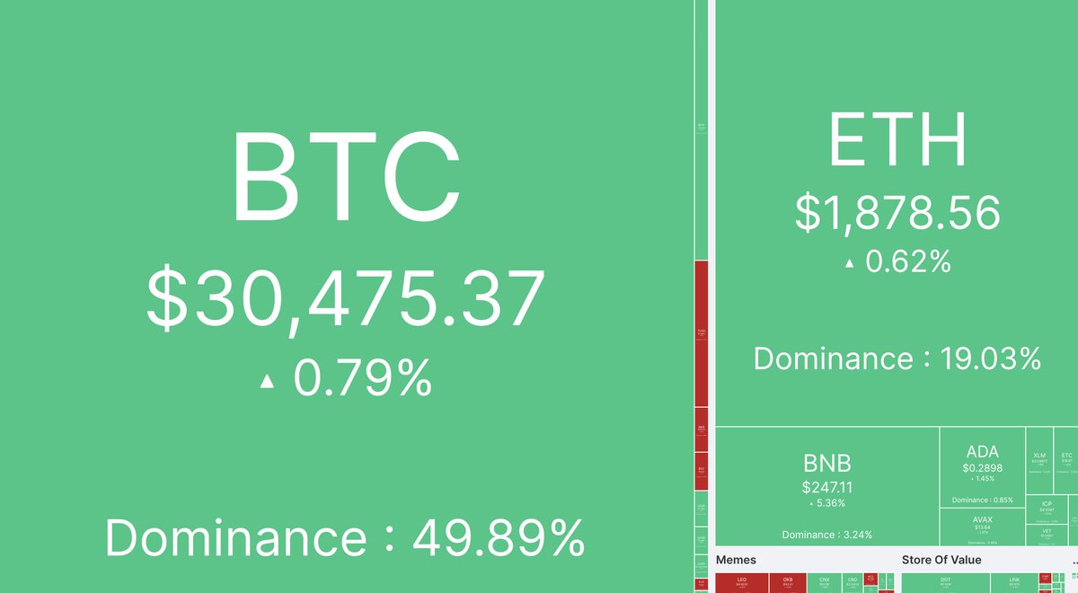 CoinMarketCap Posts on CoinMarketCap