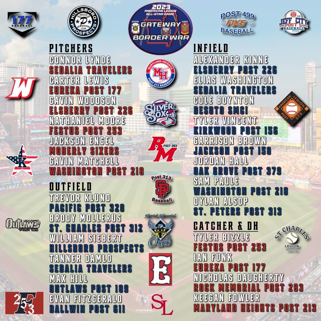 RockPost283's tweet photo. Missouri All-Stars set. @NickDaugherty19 will represent @RockPost283 in the game. He will join @muddcatt24 who will assist &amp; coach in his final game for Rock.  @BaseballFox @BlueTigerMe @LiveStreamSTL @MOLegionBall @CheapSeatsPhoto @myleaderpaper @CoachK_BBC_PATS @MOLegionBall https://t.co/nngC95IVhn