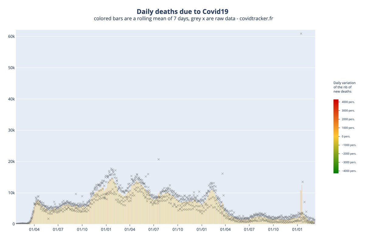 CovidTracker_fr tweet picture