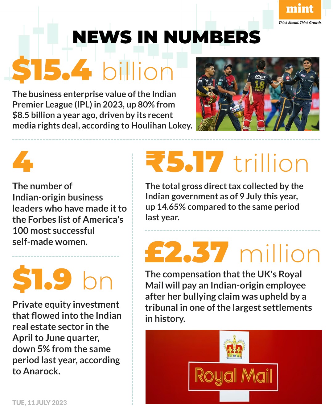 Mint on Twitter "Here's a compilation of interesting numbers that