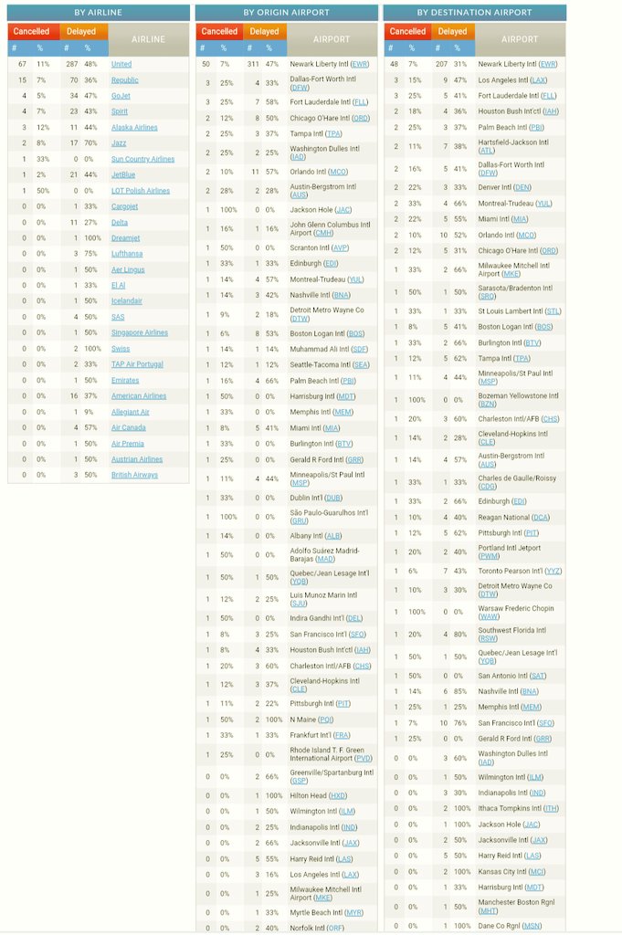 HunterBiden4Senate On Twitter Today s List Of Flight Delays 521 And hunterbiden4senate-on-twitter-today-s-list-of-flight-delays-521-and