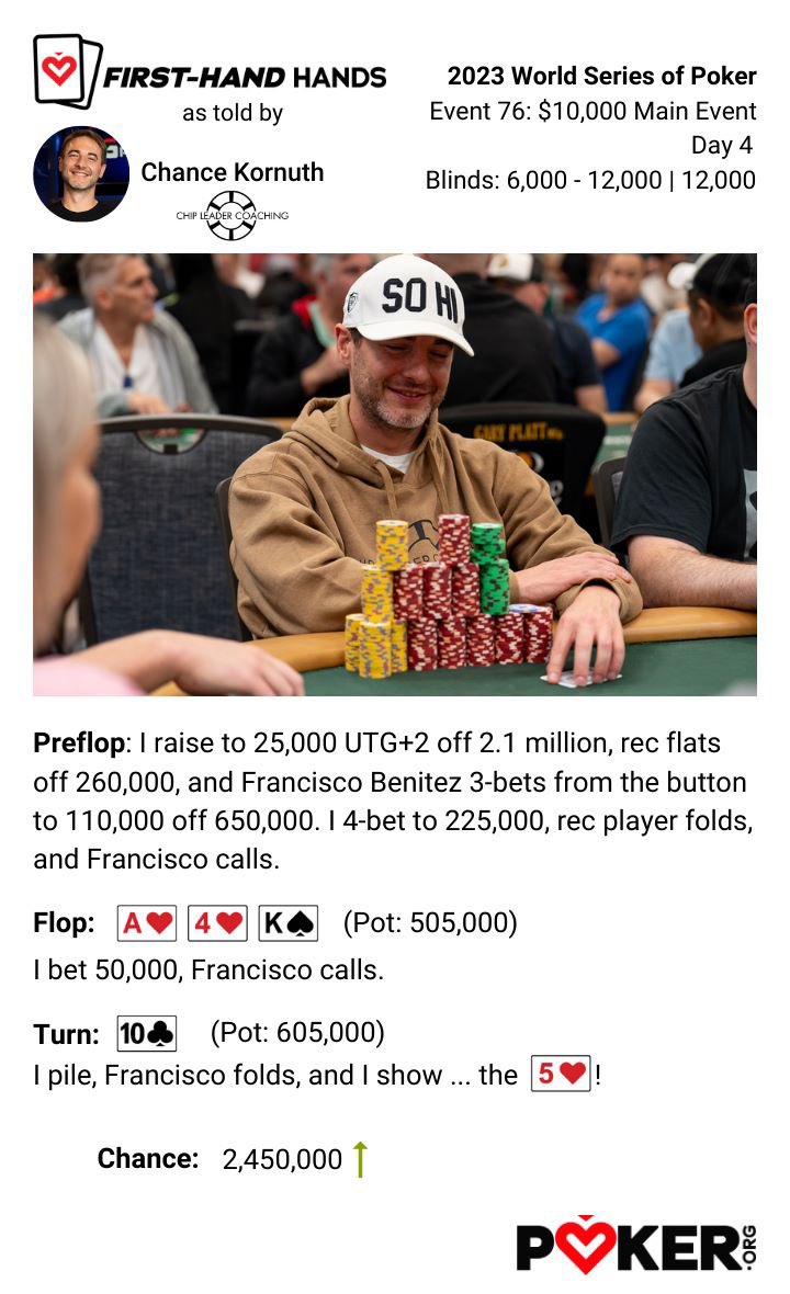 Chance Kornuth tweet media