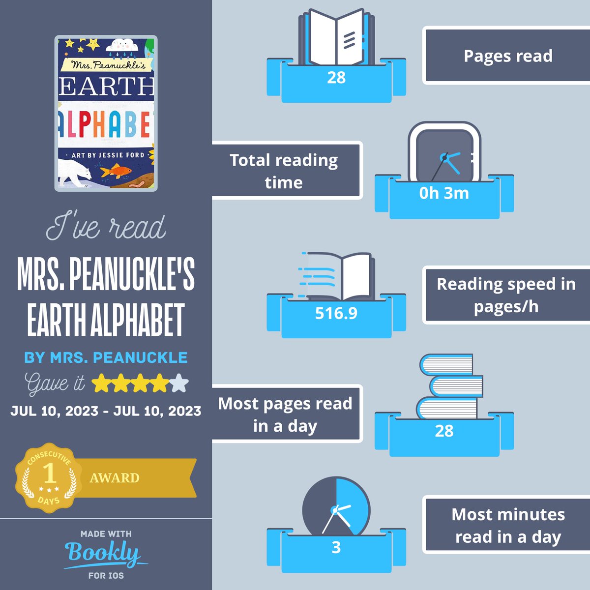 TamaraMB82's tweet photo. I just #read Mrs. Peanuckle's Earth Alphabet. Here's a cool #infographic about it made with #booklyapp #MrsPeanuckle #JessieFord https://t.co/lL1ApT5NHY