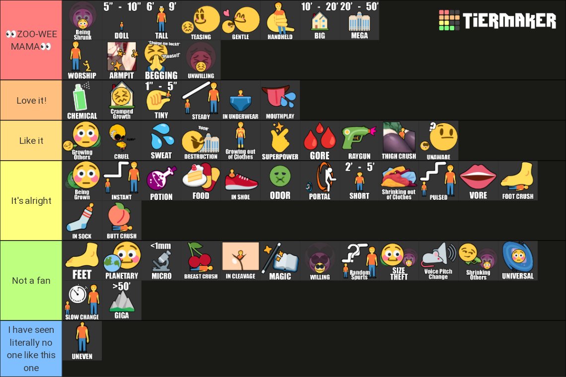 Obligatory Macro/Micro tierlist. It was so difficult Because it switches up every so often 😭
#macrotwitter #sizetwitter #microtwitter #sizedifference  #sizekink #macromicro