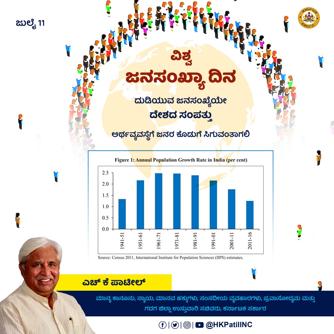 HKPatilINC's tweet photo. India is set to witness a sharp slowdown in population growth. Estimates suggest working age population will grow by roughly 9.7mn per Yr during 2021-31. Stepping into the world as #youngnation will boost our economical growth by many folds.
#OurPopulationOurStrength.
1/2 https://t.co/owS2idYPu7