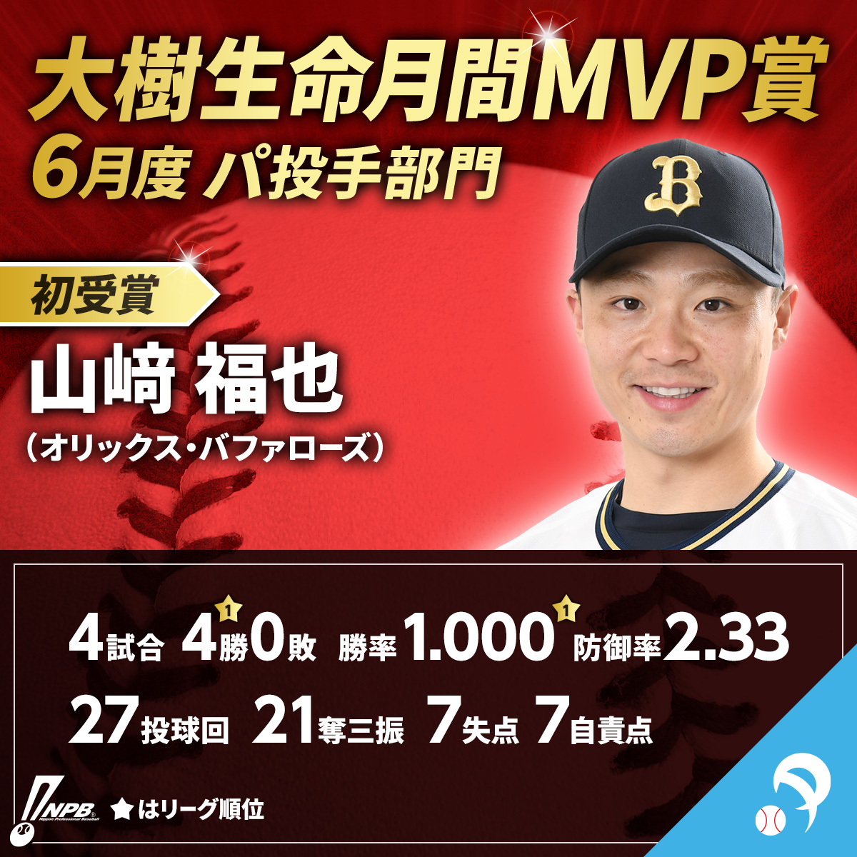 開幕 オリックス 山﨑福也 タオル - 通販 - guianegro.com.br