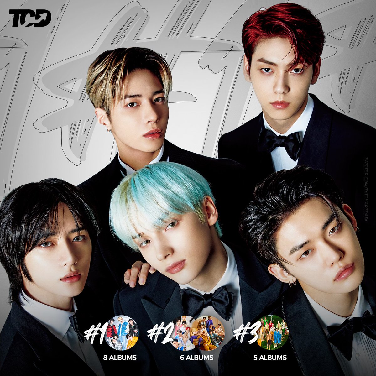 TXTChartData's tweet photo. .@TXT_members Becomes 1st Foreign Act To Top Oricon's Weekly Album Chart With 8 Consecutive Albums. https://t.co/unAvDm6bK9