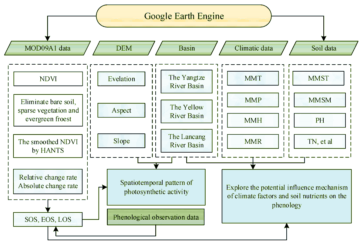 Remote Sensing MDPI tweet media
