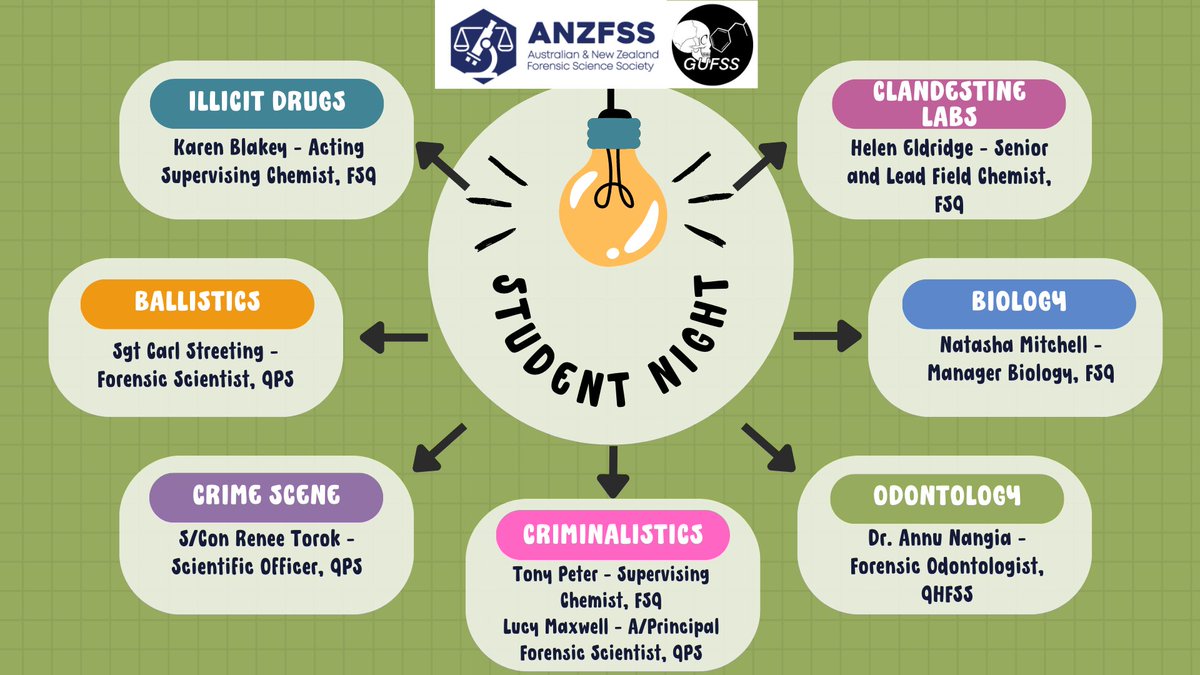 ANZFSS QLD Branch tweet media