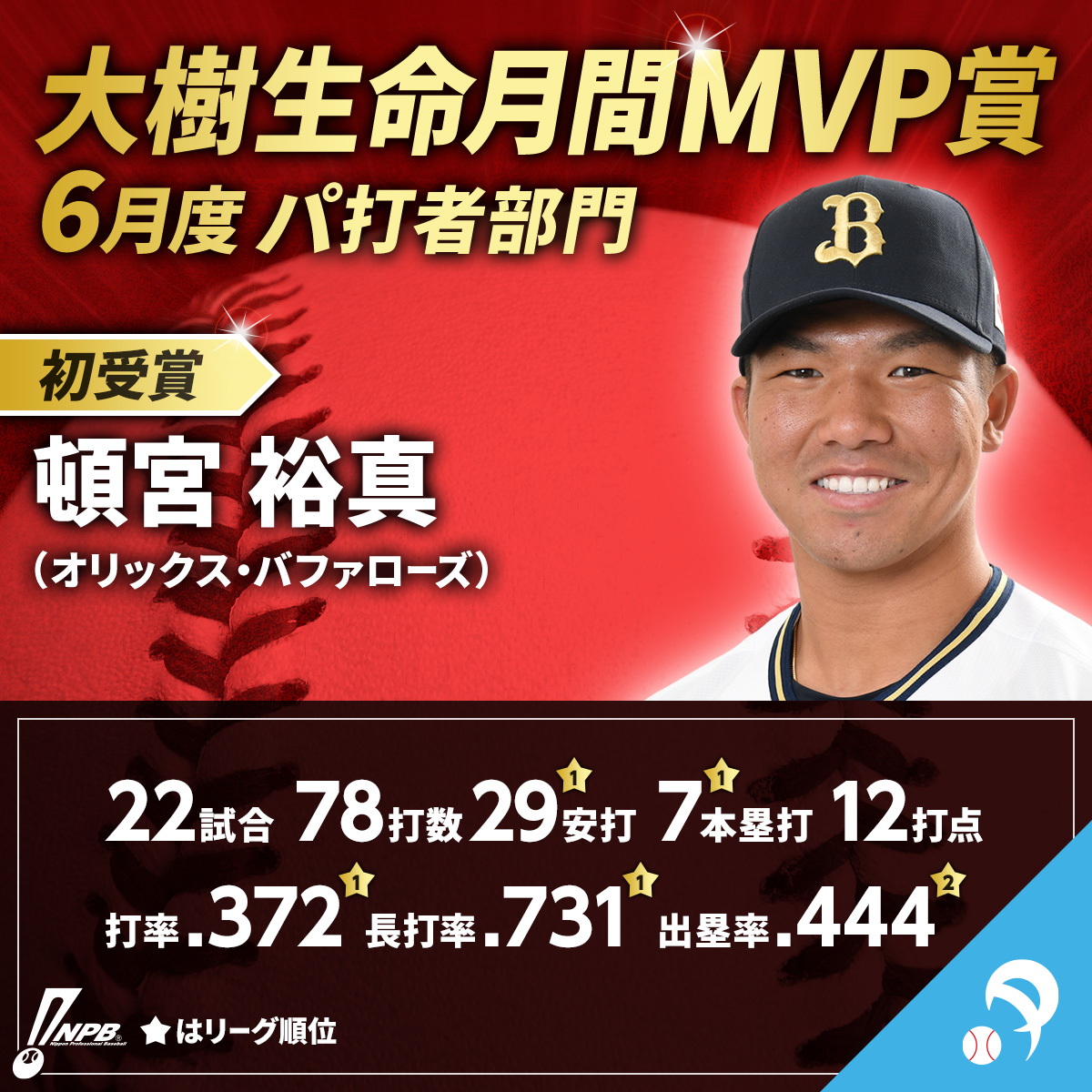 オリックスバファローズ　　影武者　ステッカー