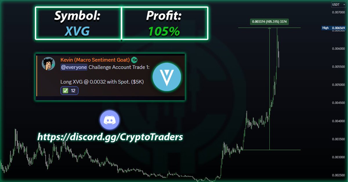 Taylor40555176's tweet photo. Guys, Don't miss the next move in a few hours. 📊

https://t.co/ANh6nTurtQ

$BTC $ETH $BNB $XRP $WAVES $SOL $LTC $BCH $MATIC $ARB $HIFI $XVG $PEPE $ADA $DOGE $AVAX $COMP $QUICK $FTM $SHIB $PNT $MTL $OP $FIL $TRX $MAV $APE $TROY $TOMO $APT $QUICK $CTSI $AGLD $GNS $STG $USTC $GFT https://t.co/YRFDsVlW1G