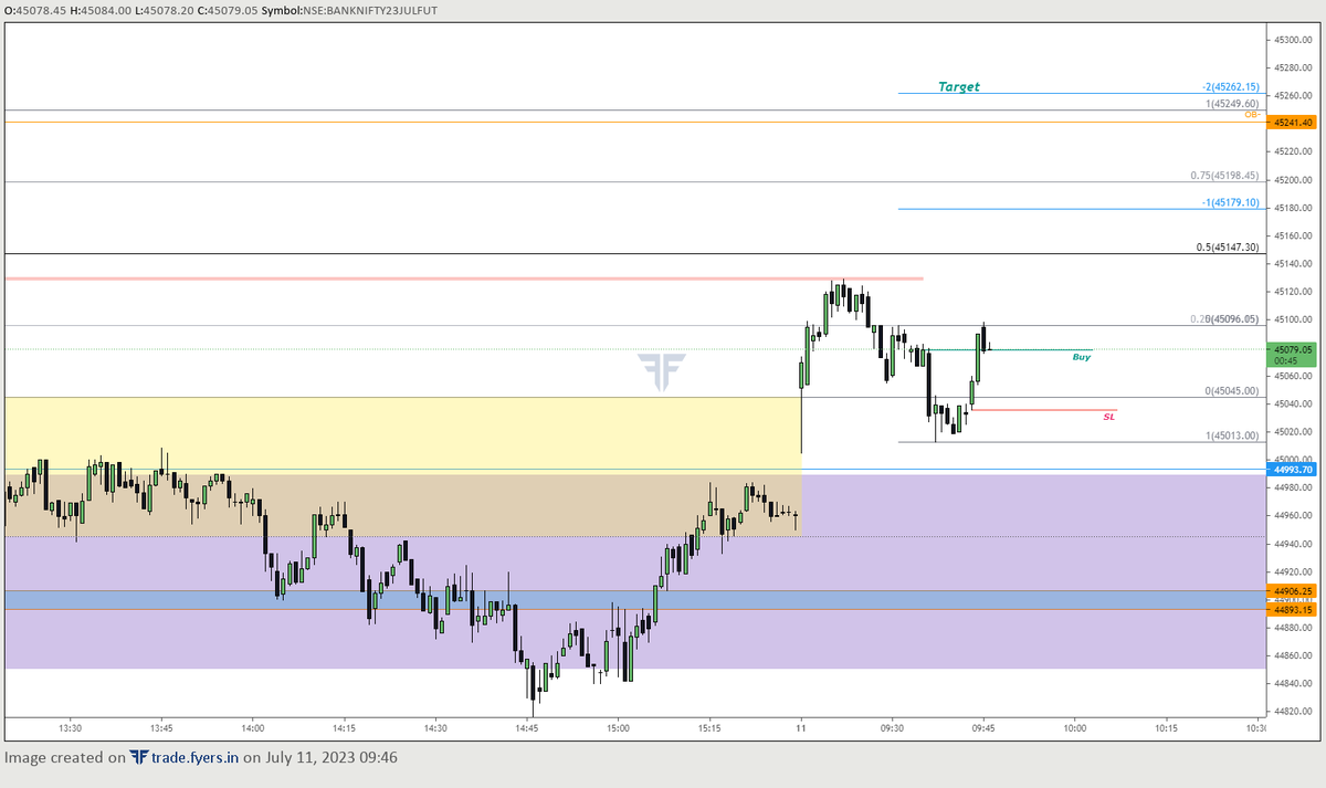 LetLearnTrading's tweet photo. My view on #BANKNIFTY 23 Jul 27 FUT   

https://t.co/CZCWgFHzc9

#BANKNIFTYFUTURE #scalping #nse #intraday #intradaytrading #TradingView https://t.co/JxGmSghdQ1