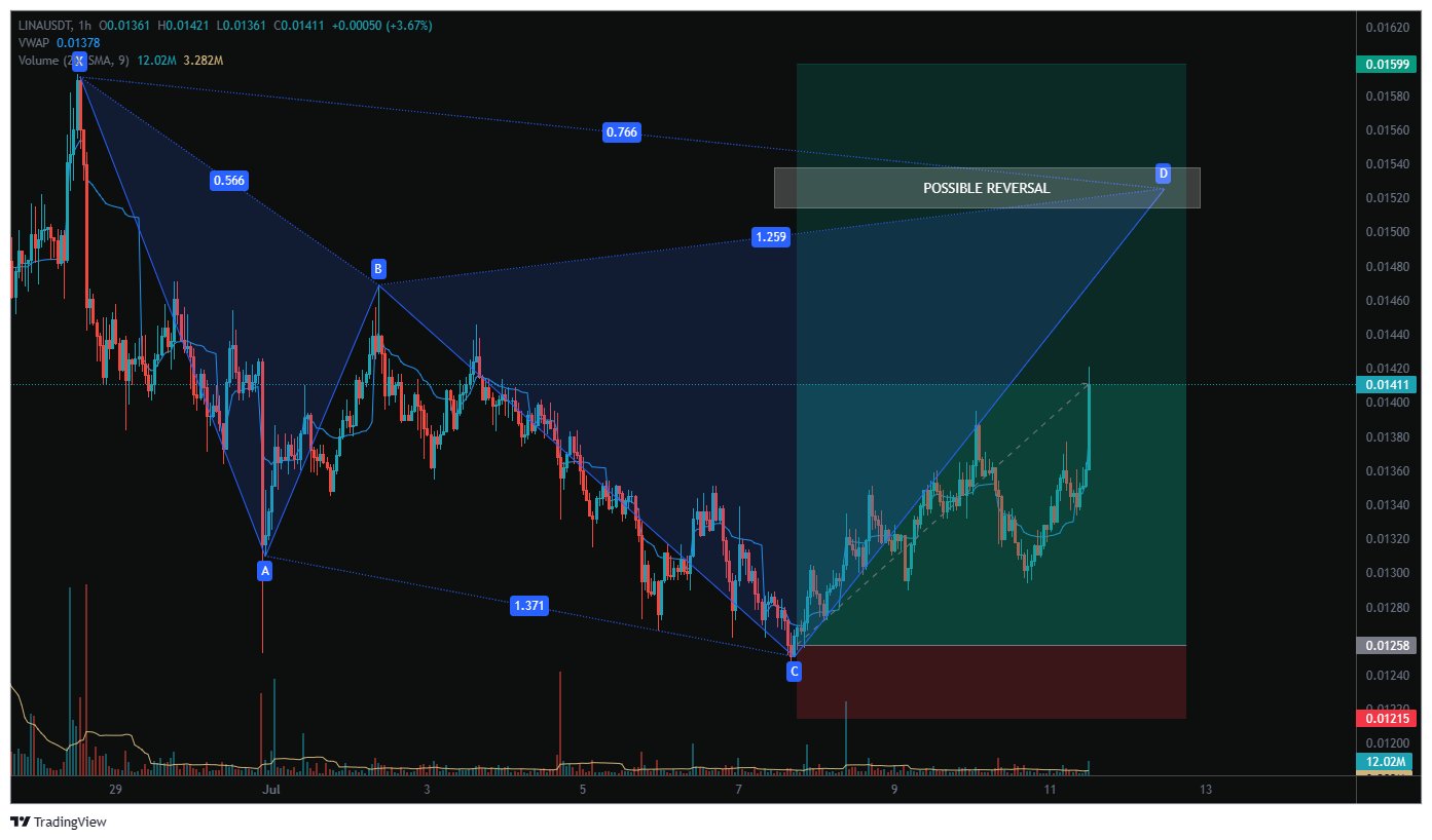 Xian Finance Crypto On Twitter Cut Some Profits And Still On It xian-finance-crypto-on-twitter-cut-some-profits-and-still-on-it