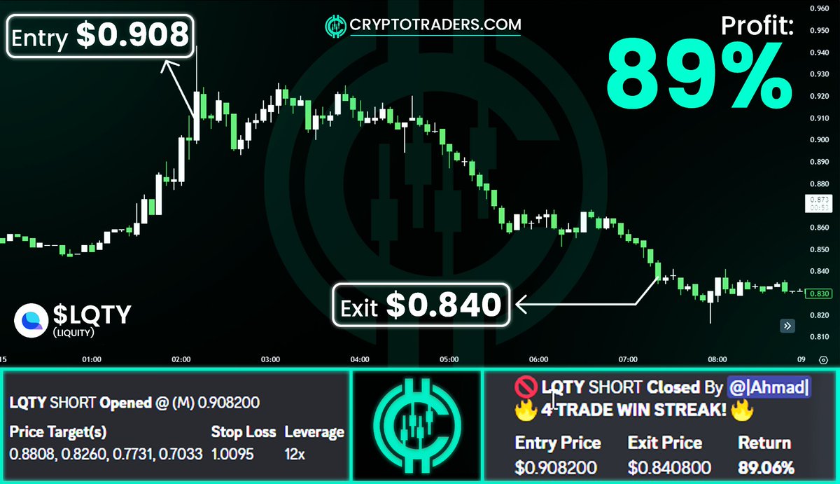 Taylor40555176's tweet photo. Guys, Don't miss the next move in a few hours. 📊

https://t.co/ANh6nTuZjo

$BTC $ETH $BNB $XRP $WAVES $SOL $LTC $BCH $MATIC $ARB $HIFI $XVG $PEPE $ADA $DOGE $AVAX $COMP $QUICK $FTM $SHIB $PNT $MTL $OP $FIL $TRX $MAV $APE $TROY $TOMO $APT $QUICK $CTSI $AGLD $GNS $STG $USTC $GFT https://t.co/g2Mdxumo98