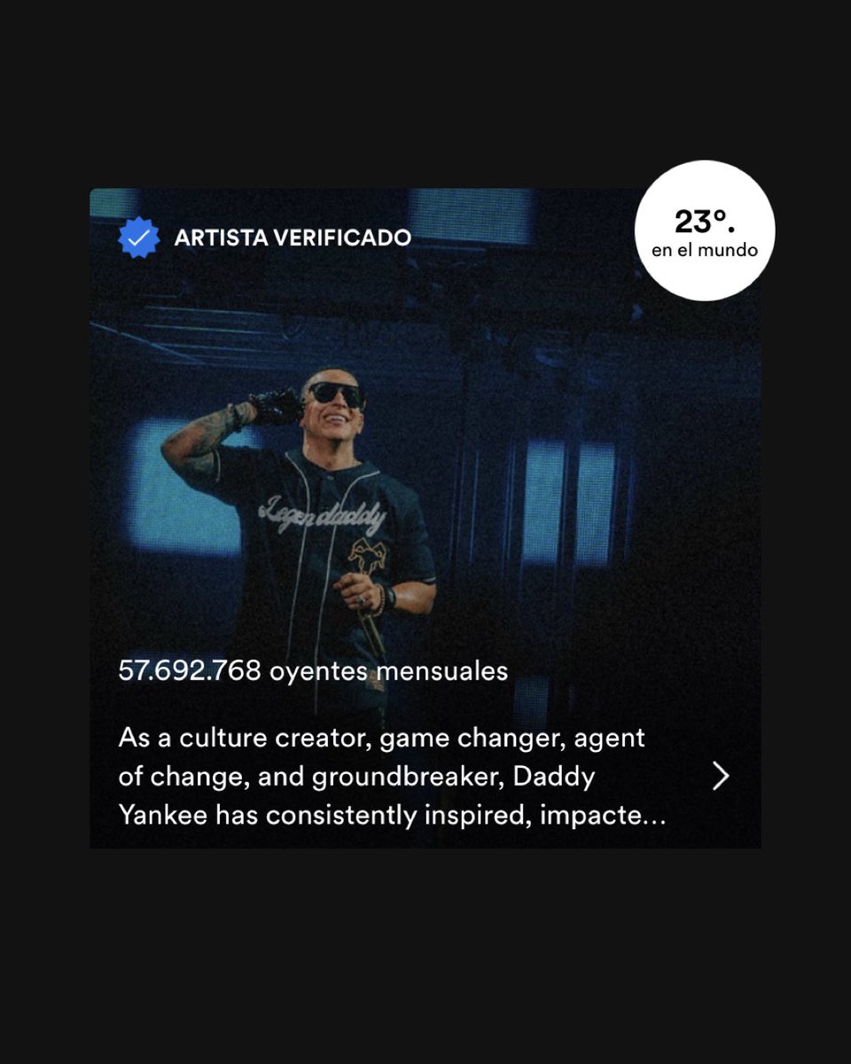 daddychart_'s tweet image. Oyentes mensuales — Spotify:

Daddy Yankee — 57,692,768
(+97,200) * NP*

— #23. Artista en el mundo “(=) 🌎 *PK #1*