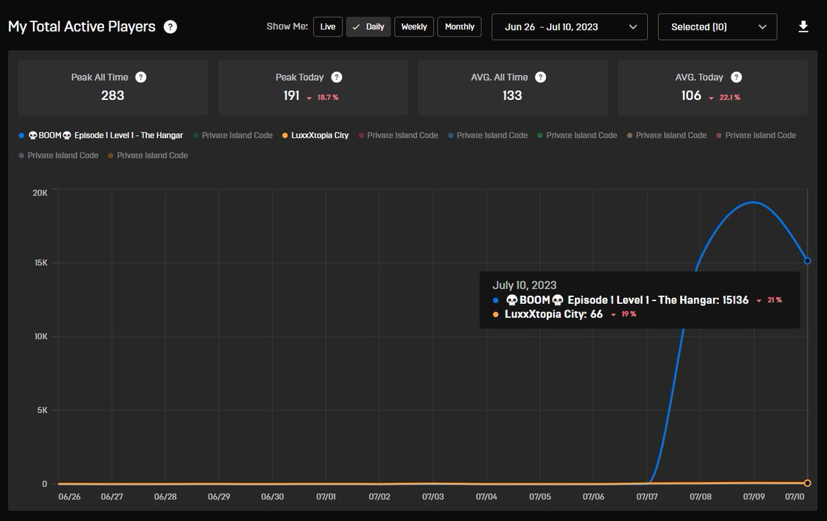 The Mayor of the Metaverse tweet media