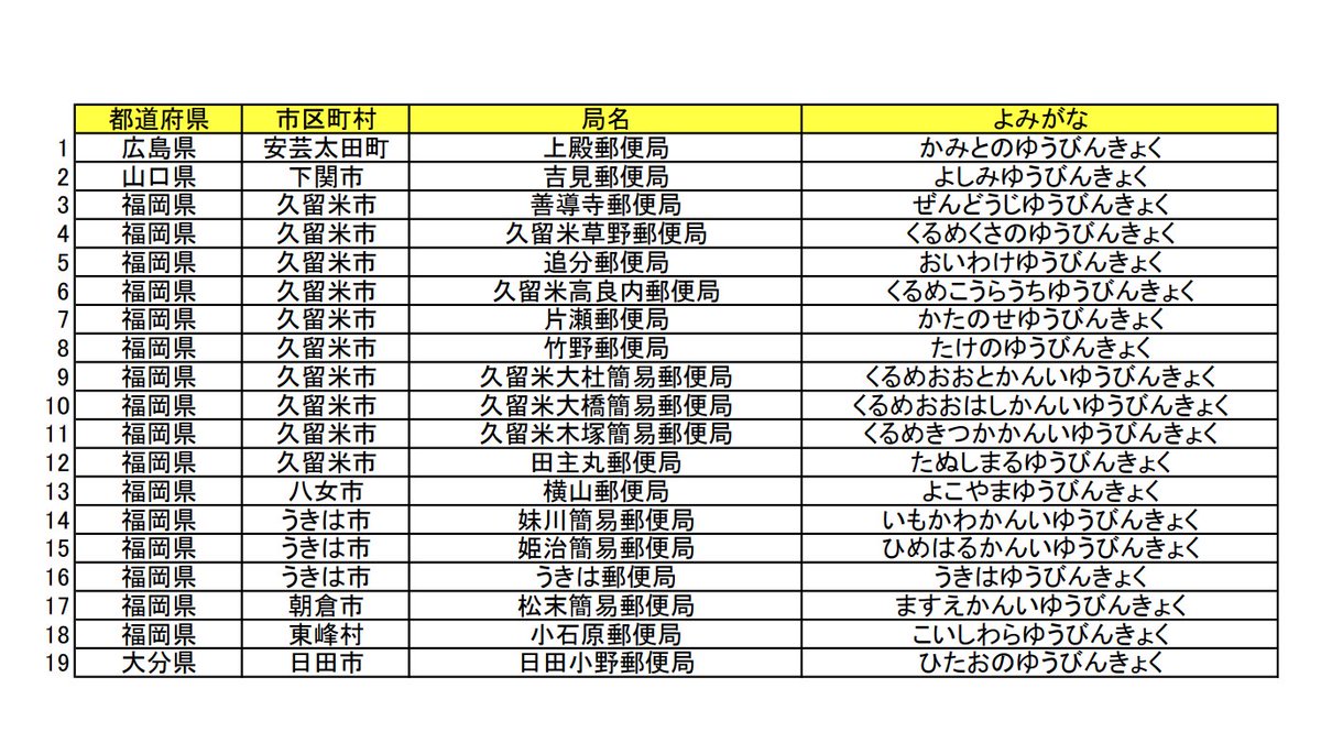日本郵政からの雨についてのお知らせです 無事届くといいのですが…
