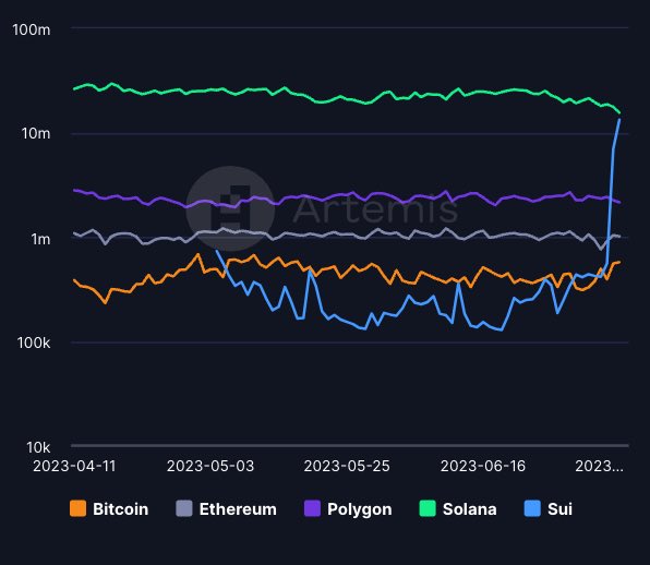 MovEX - Building the Defi foundation tweet media