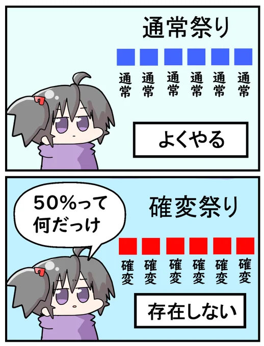 確変50%は実質30%くらいと思ってる