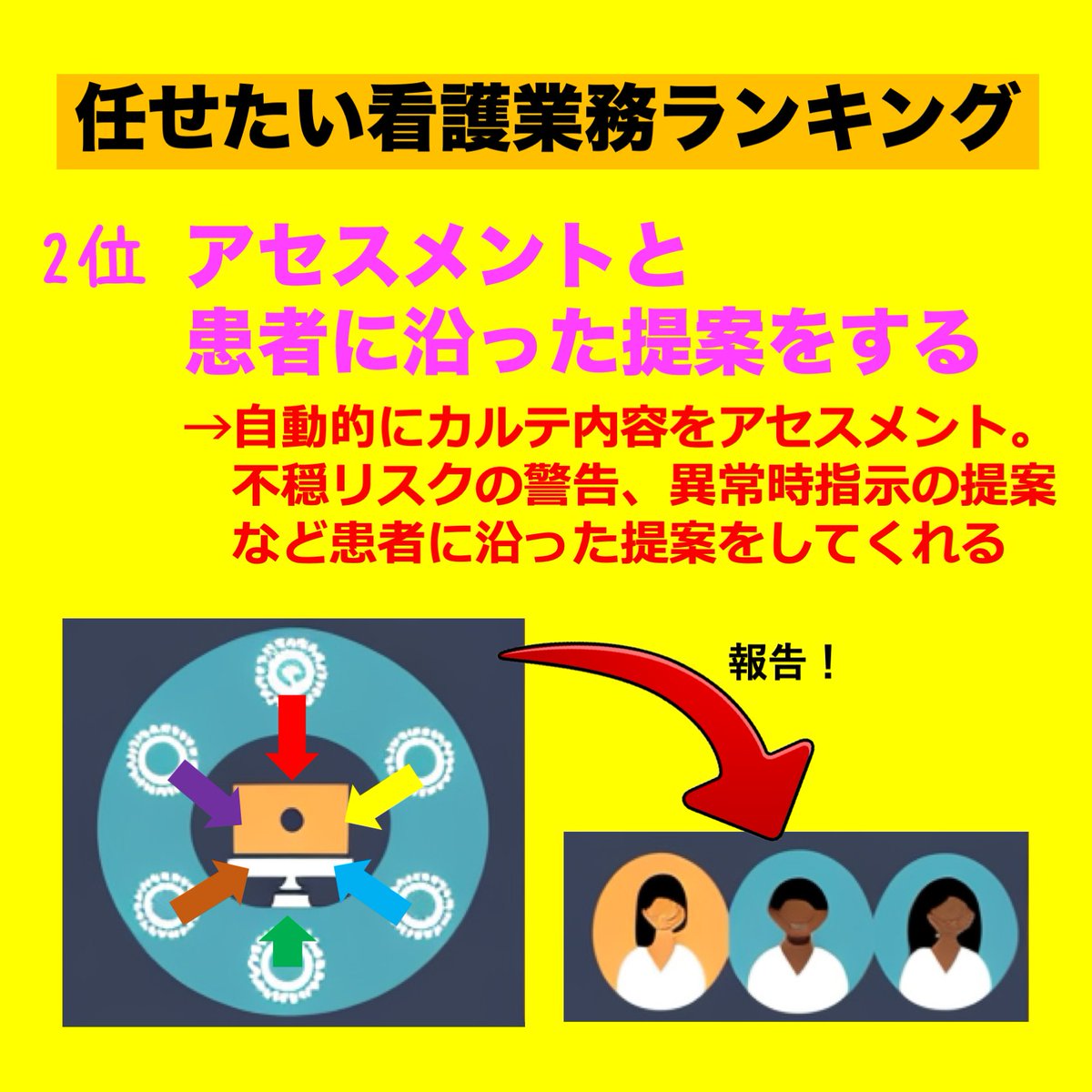 NP42929191's tweet photo. おまけ「AIに任せたい看護業務ランキング」
#NP #nursepractitioner #診療看護師 #看護師国家試験 #NP試験 #特定行為 #医学 #看護 #NP養成大学院 #勉強 #LINE #看護学生 https://t.co/xqZPt7UeqC