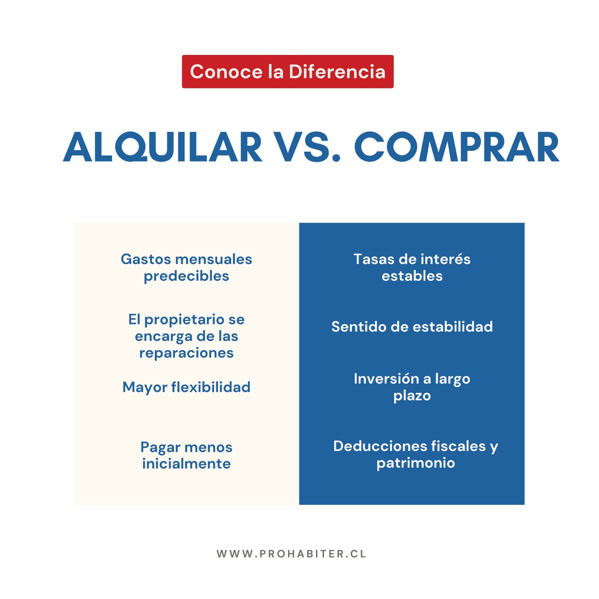 prohabiter's tweet image. A la hora de vivir en un hogar, la decisión entre ser propietario o alquilar es importante y depende de varios factores, como tu situación financiera, estilo de vida y metas a largo plazo.

#PropietarioVsInquilino #ViviendoEnCasaPropia #AlquilerVsCompra #GastosMensuales