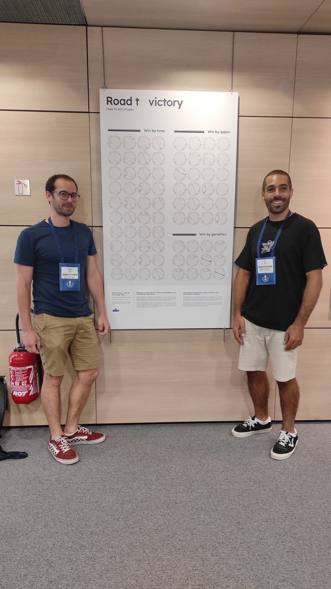 <a href="/PerfAnalytics24/">PerfAnalytics</a> took part in last week’s <a href="/E_C_S_S/">ECSS</a> congress organised by @INSEP_PARIS 🏅

2 oral presentations 🎤
5 posters 📑

A great opportunity to share and learn !

Back to work 👩🏽‍💻🧑🏻‍💻
