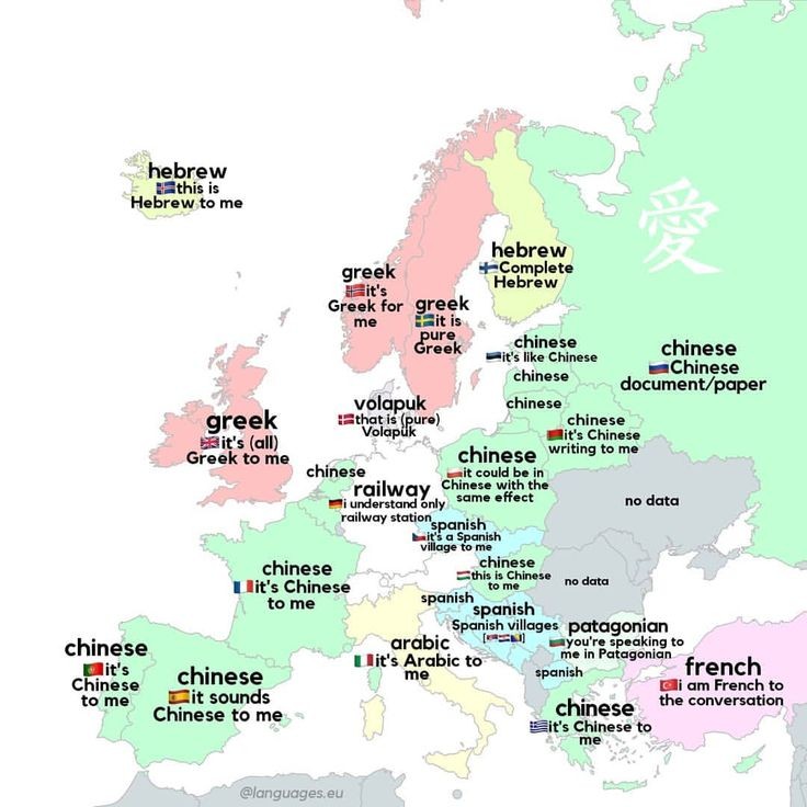 'It's Greek to me' for each language