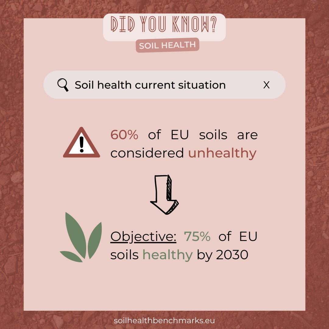 Soil Health Benchmarks tweet media