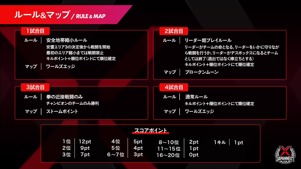 TEQWING's tweet photo. ／
第2回『#JAPANNEXTCUP: Apex Legends』
開催決定🏆✨
＼

👑勝利チームには
『360Hzモニター🖥️他豪華賞品🎉』

🗓️日時：7/30（日）19時
🎙️MC/実況：平岩 康佑 / @kouhiraiwa777

豪華メンバーも多数参戦‼️

この大会の参加チームを募集します✨
⬇️応募はリプ欄から⬇️ https://t.co/ZwUk3INUTT