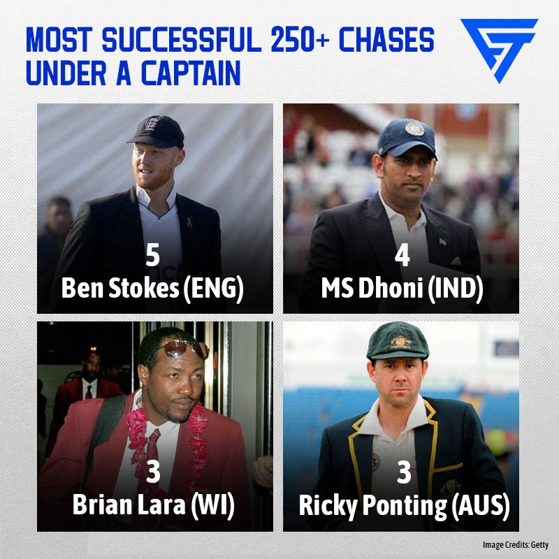 Ben Stokes at the 🔝

#Fanatikk #Cricket #CricketFans #CricketLovers #ICC #CricketStats #CricketNews #CricketUpdates #ashes #ashes2023 #patcummins #joeroot #stevesmith #benstokes #bazball #engvsaus #ausvseng #stuartbroad #lords #usmankhawaja  #MSDhoni #BrianLara #rickyponting