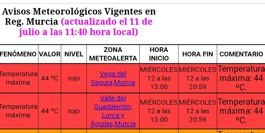 MeteoSE's tweet photo. ⚠️⚠️ AEMET activa aviso nivel rojo 🔴 por temperaturas que en la Vega del Segura, huerta de Murcia y Valle del Guadalentin podrán alcanzar mañana los 44° (el modelo europeo marca una máxima cercana a los 47°).

Ante este aviso desde  AMETSE hacemos las siguientes recomendaciones: https://t.co/R9F8hOUMZv
