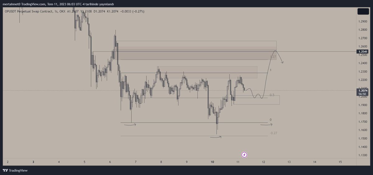 $OP güzel ekmek yedircek
