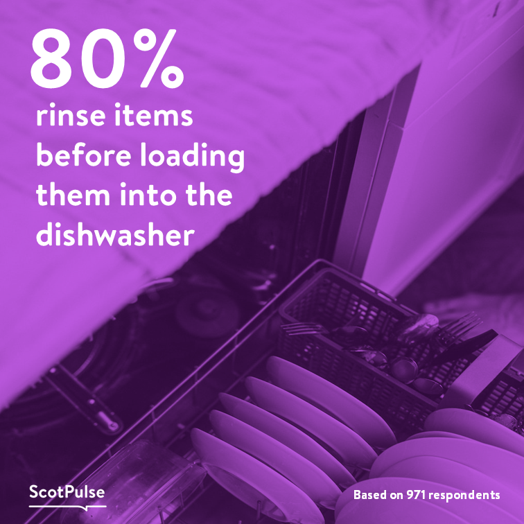 ScotPulse's tweet photo. Reports have come out recently that ‘double washing’ dishes costs families £450m a year. However, 4 in 5 of our ScotPulse members (who have a dishwasher) still continue to do it!

Do you rinse items before loading them into the dishwasher?

#ScotPulse #Scotland #dishwasher #clean https://t.co/Bjv6GbQk2c