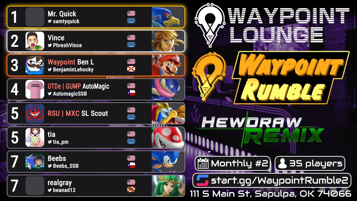 Waypoint Rumble | Smash /FGC monthly
HDR: Singles - 35 players
start.gg/tournament/way…