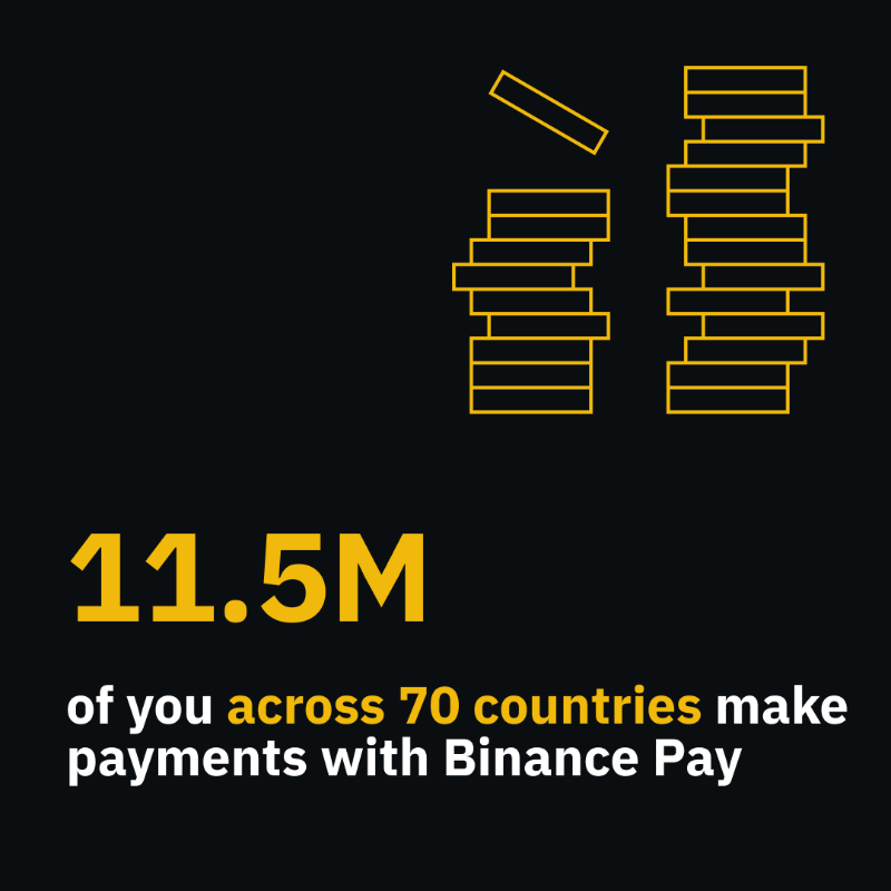 binance's tweet photo. We've built a lot together in the past 6 years.

So for #BinanceTurns6, let's look back and acknowledge some of the milestones our community has achieved.

Swipe right to explore 👉