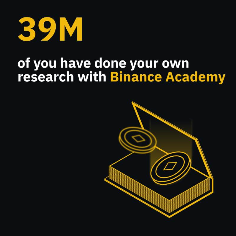 binance's tweet photo. We've built a lot together in the past 6 years.

So for #BinanceTurns6, let's look back and acknowledge some of the milestones our community has achieved.

Swipe right to explore 👉