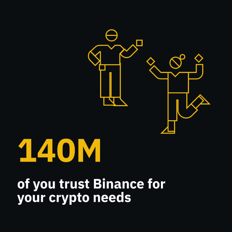 binance's tweet photo. We've built a lot together in the past 6 years.

So for #BinanceTurns6, let's look back and acknowledge some of the milestones our community has achieved.

Swipe right to explore 👉