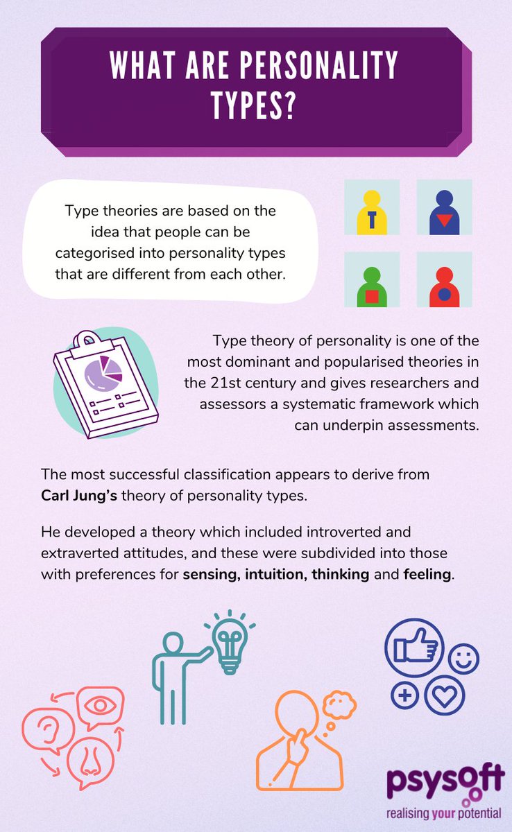 psysoft's tweet image. Type theory of personality is one of the most popular and dominant theories of personality in the 21st Century.

Want to learn more about personality theory?

Find out more here: psysoft.com/bps-test-user-…

#tuesdaytips #personality #typetheory #psychometrics