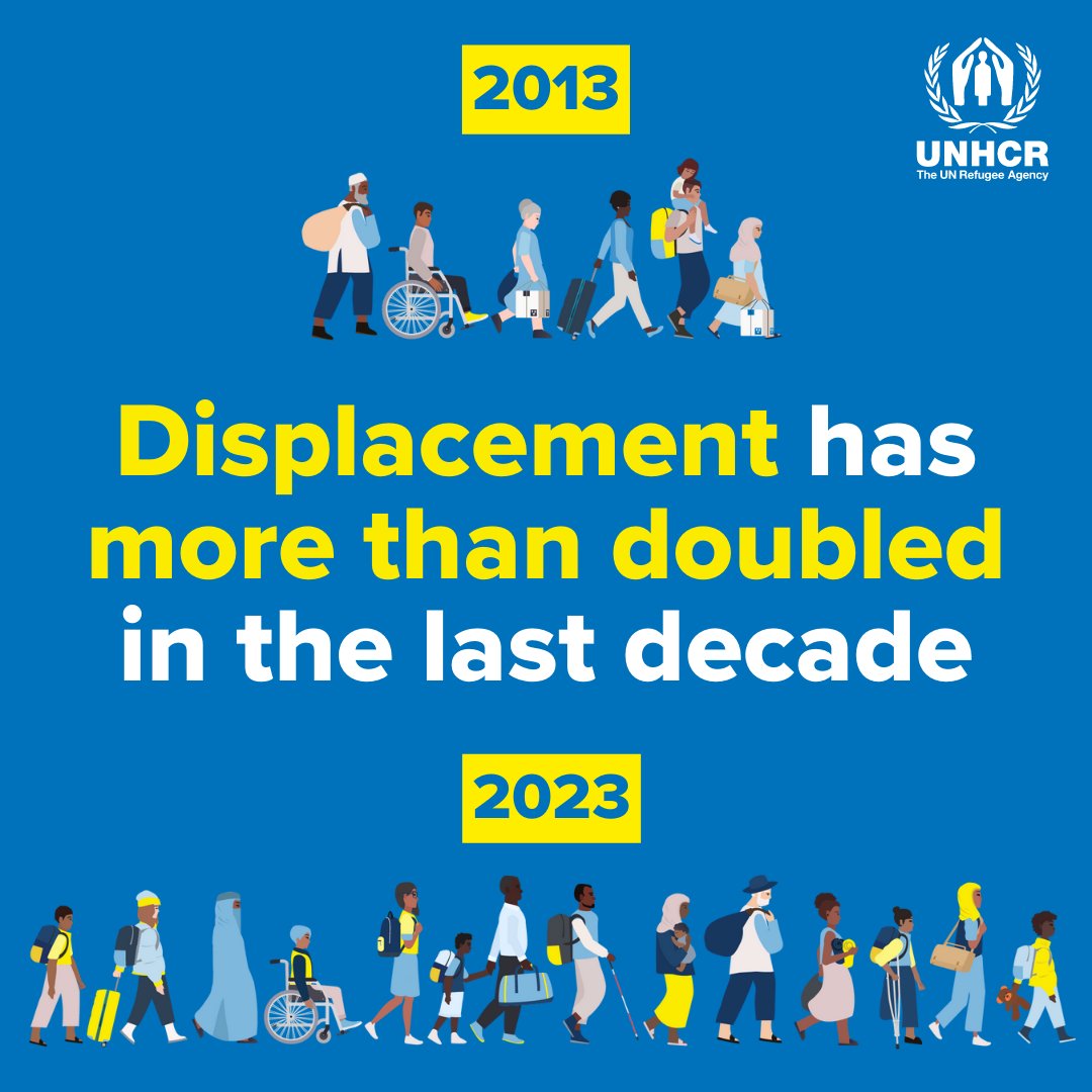 UNHCR, the UN Refugee Agency tweet media