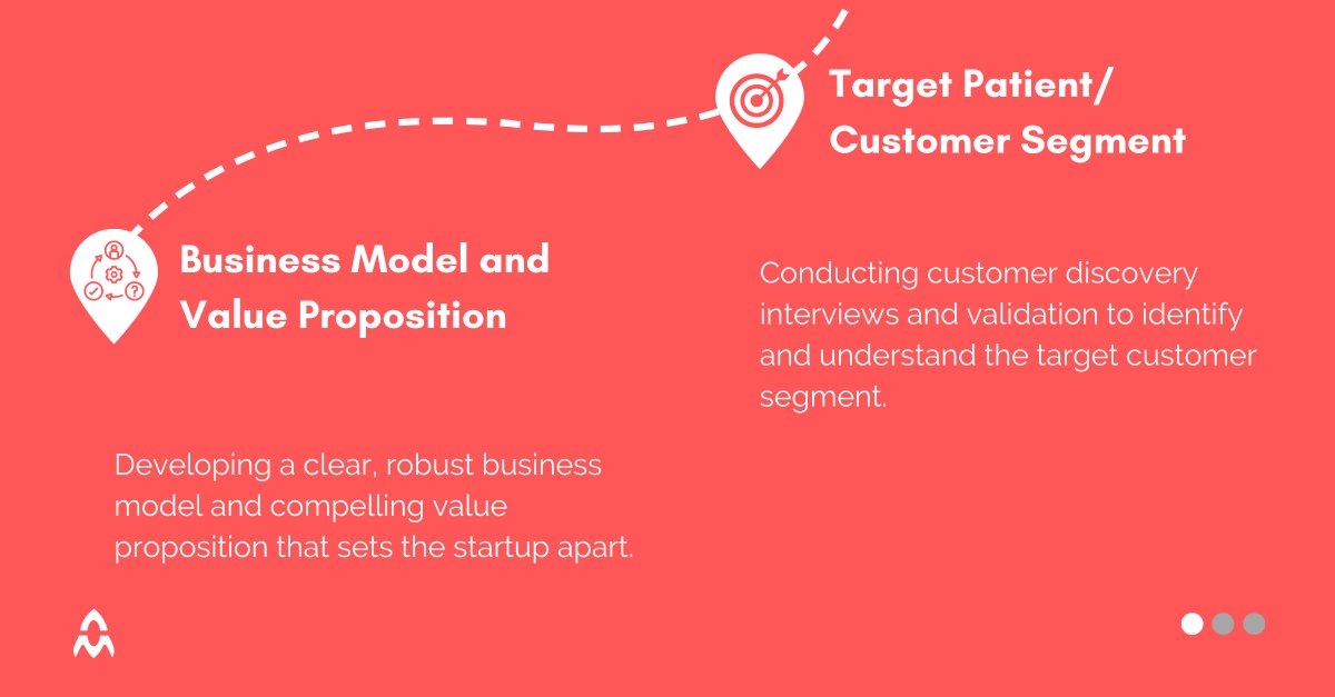 Futurize_Studio's tweet image. How do we transform #healthcareinnovations into thriving businesses?

Discover the power of FuturizeU&apos;s #Incubatorprogram in #Africa and the outcomes it helps achieve. With our expert guidance and tailored support, startups can experience remarkable growth and reach new heights.