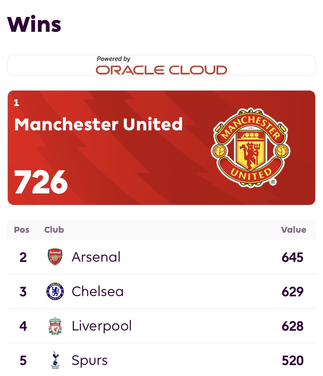 on Twitter: "notice how a certain dirty oil club with no history is no ...