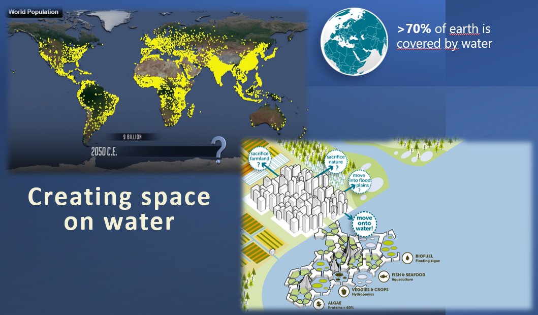 Blue21Float's tweet photo. On #WorldPopulationDay2023 let’s address global challenges posed by overpopulation. #Urban &amp; #ClimateChallenges,  #LandShortage - all demand innovative solutions.
At Blue21 we create sustainable living spaces on water, prioritizing harmony between development and ecosystems 🌊💚 https://t.co/84zOYGWSQb