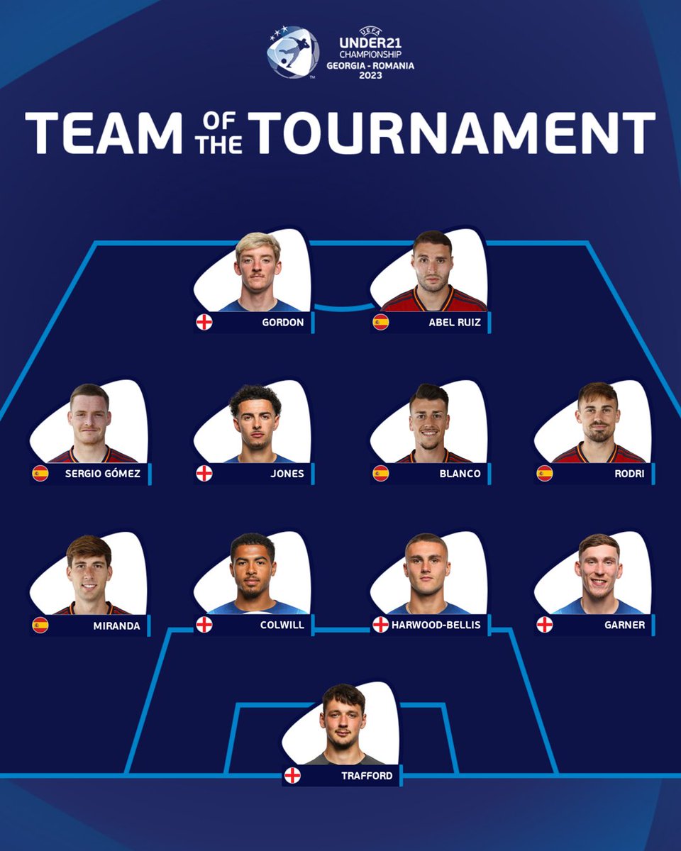 England &amp; Spain dominate 👊

*Selected by the UEFA Technical Observer panel 

#U21EURO