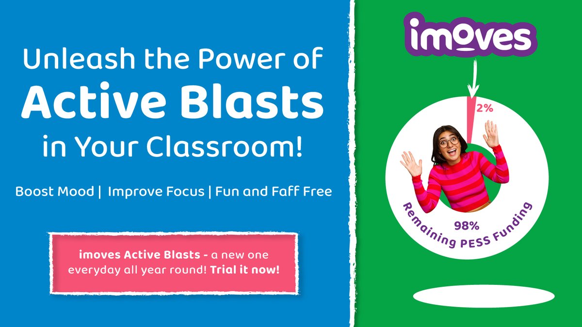 imovesactive's tweet photo. ๐ Did you know that just 3-10 minutes of #PhysicalActivity can lead to improvements in mood, focus & behaviour? ๐๐ฏ With #ActiveBlasts, you can incorporate short bursts of energising activities into your lessons ๐ช๐ Give it a try for FREE - visit ๐ https://t.co/25bM3mSkPW ๐ซ https://t.co/MEDvCE1SsR