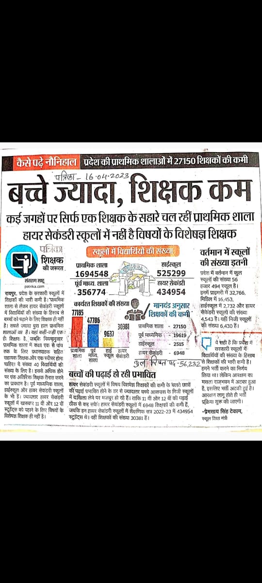 Vaibhav78016241's tweet photo. #मैदानी_संभागों_में_शिक्षक_भर्ती_करो_सरकार
@bhupeshbaghel @ChhattisgarhCMO
@TS_SinghDeo @Drpremsaisingh
@kumari_selja @RChoubeyCG 
@INCChhattisgarh @INCIndia 
@kharge @RahulGandhi
@tamradhwajsahu0 
@Drpremsaisingh 
@_vikasupadhyay 
@drramansingh 
@ArunSao3 
@brijmohan_ag https://t.co/BiWRMWWZkk