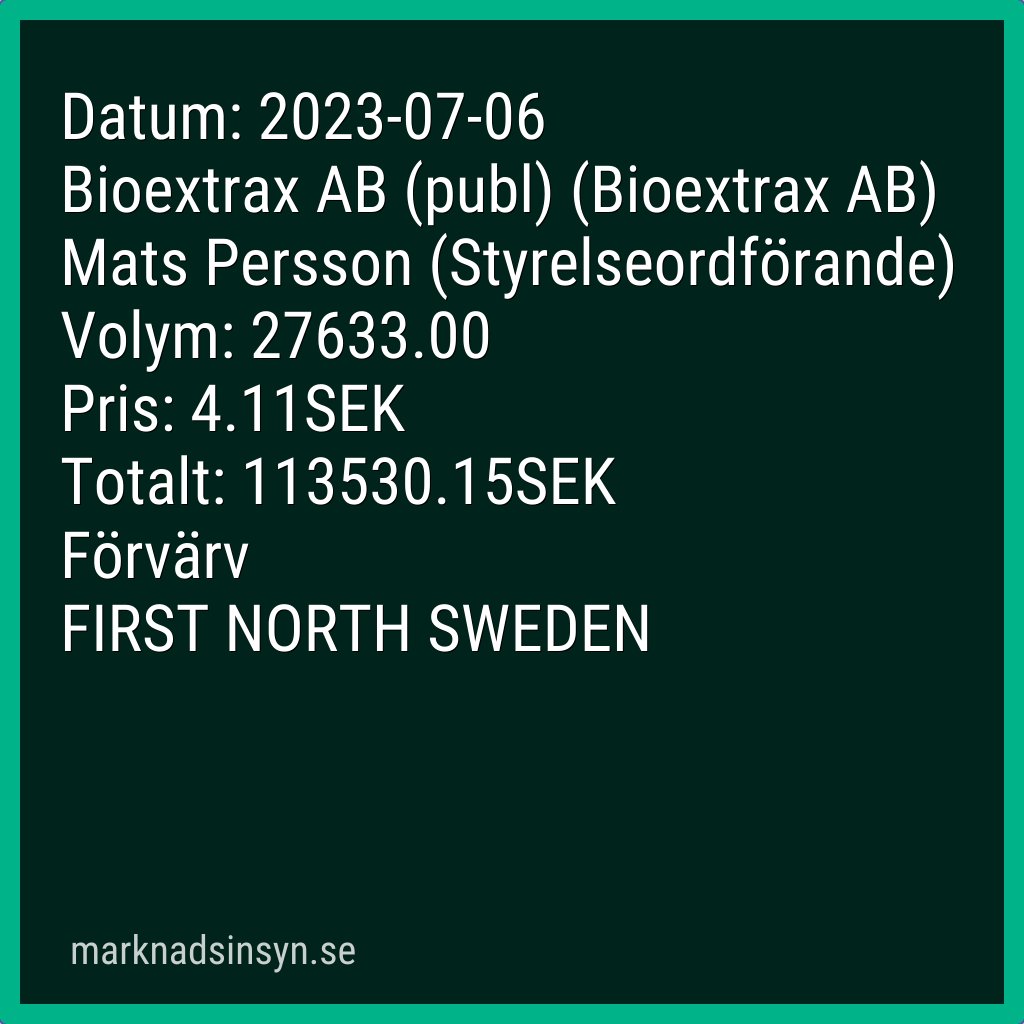 svenroed's tweet photo. Insynshandel #bioextrax (källa FI). #bioextrax #SE0016276752 $bioex bioextrax https://t.co/jrPRQJalEy